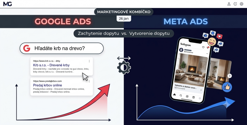 Google Ads vs. Meta Ads: Prečo váš biznis potrebuje obidva kanály naraz?